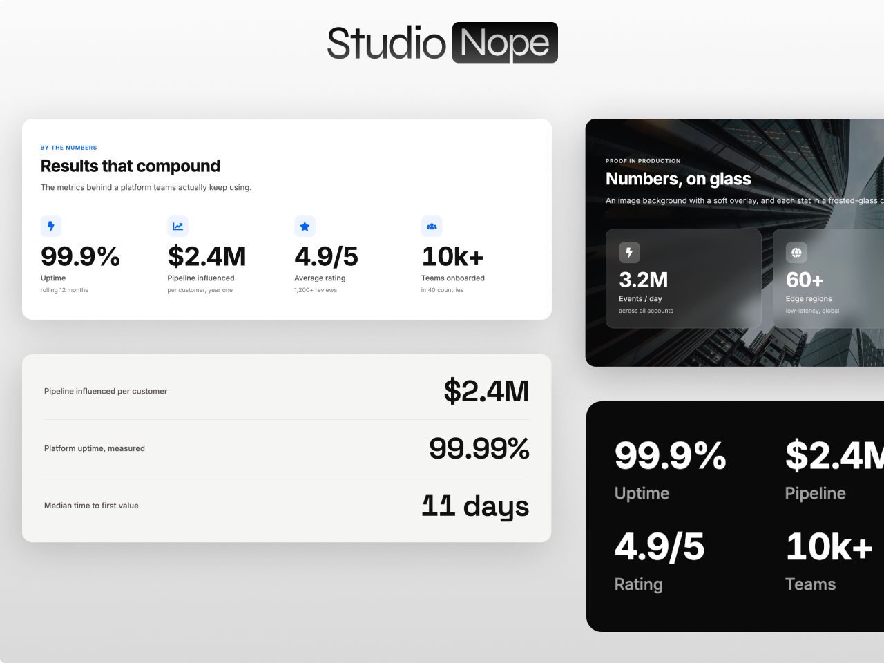 Stats Section Pro module for HubSpot CMS showing a by-the-numbers grid, an inline stats strip, and stat cards